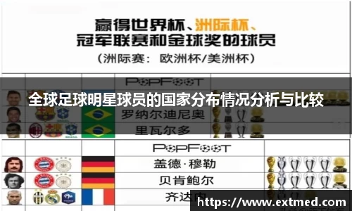 全球足球明星球员的国家分布情况分析与比较